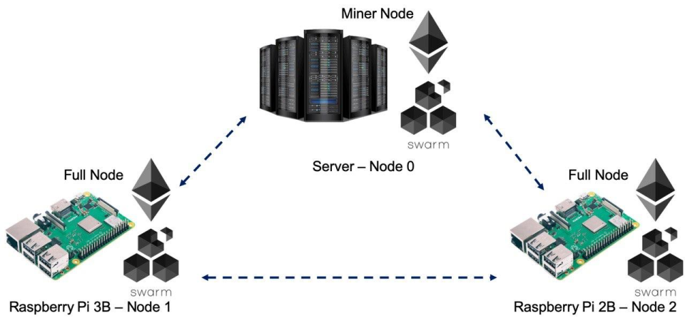 blockchain